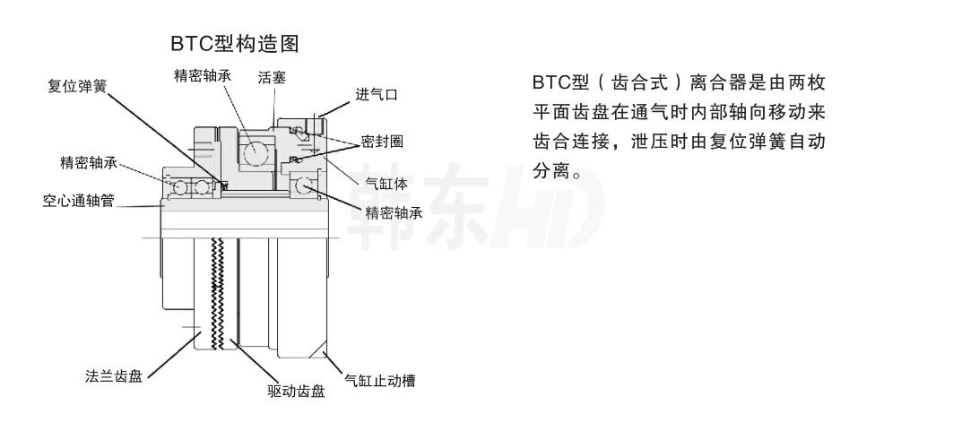 BTC系列工作原理結(jié)構(gòu)圖