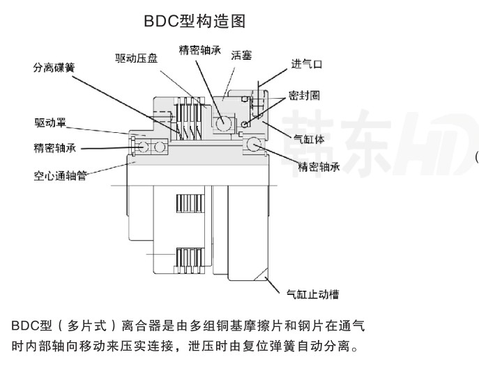 韓東機(jī)械BDC系列工作原理結(jié)構(gòu)圖