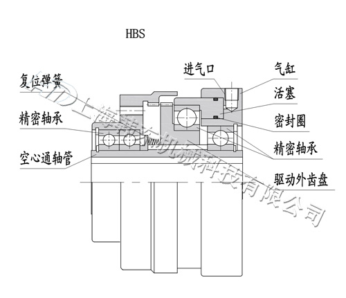 HBS內(nèi)齒式氣動(dòng)離合器工作原理 內(nèi)齒式氣動(dòng)離合器