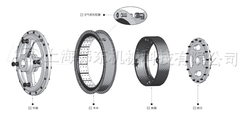 SY氣胎離合器制動(dòng)器工作原理 氣胎離合器制動(dòng)器