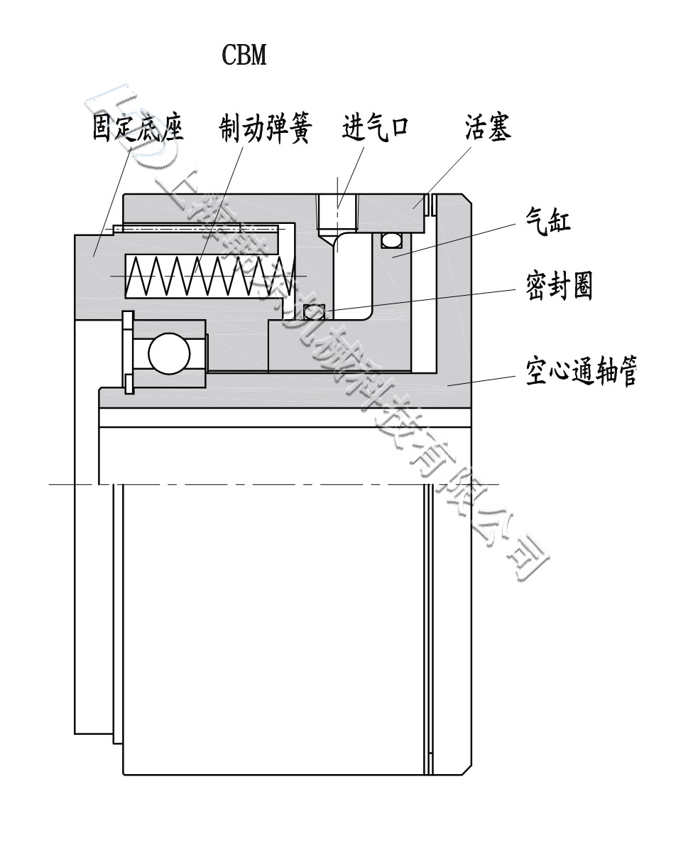 CBM齒式氣動制動器工作原理 齒式氣動制動器