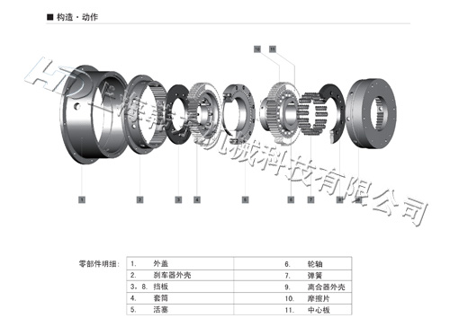 液壓濕式通軸離合器HDCB構造 液壓濕式離合器