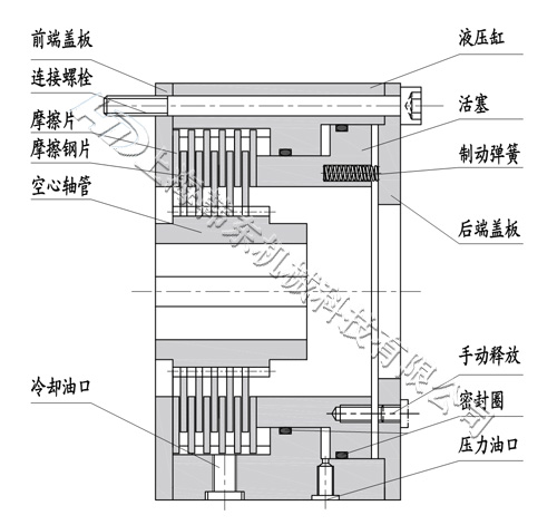 HDOB常閉式液壓制動器構造圖 液壓制動器