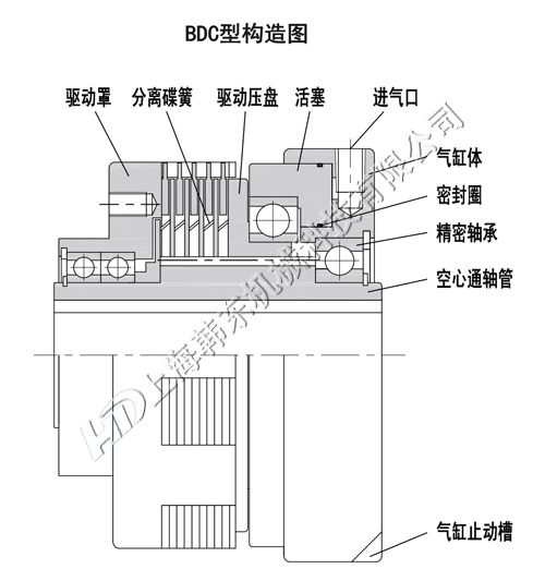 BDC多片式離合器構造圖解 多片式離合器構造