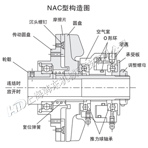 氣動離合器NAC-60結(jié)構(gòu)